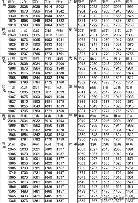 生肖雞年次|十二生肖年份對照表 (西元、民國)